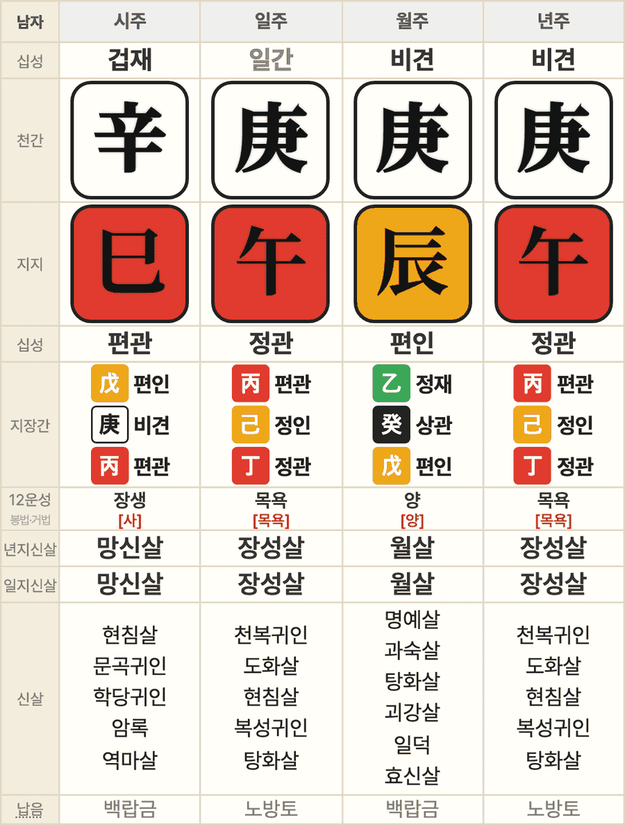 함사주 라이트 화면 — 함사주 라이트 실제 화면