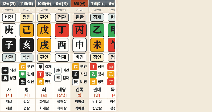 함사주 라이트 화면