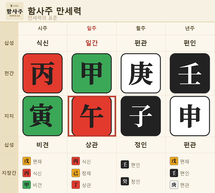 충(沖)이란 예시 원국판