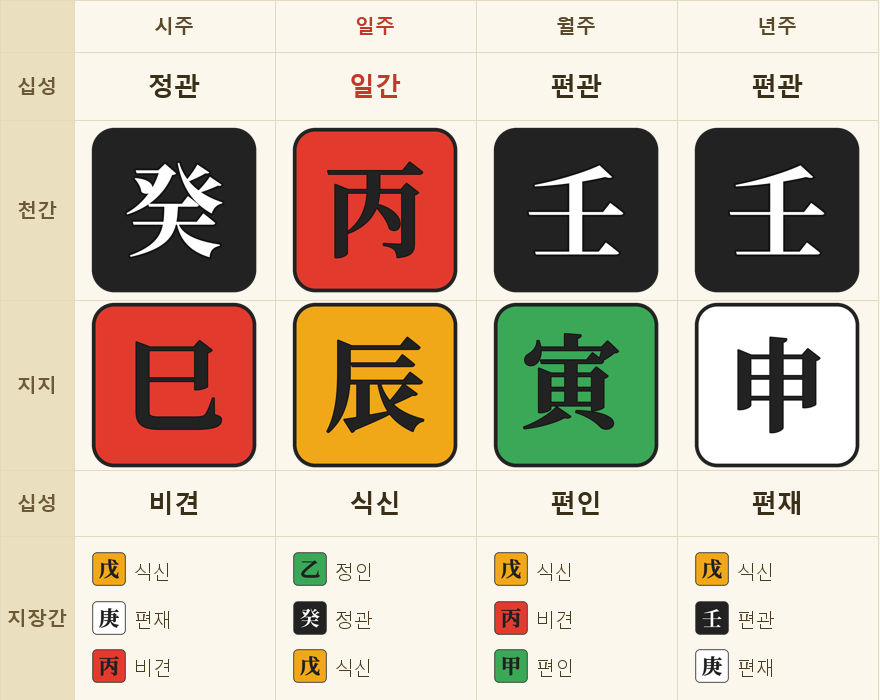화개(華蓋) 예시 원국판