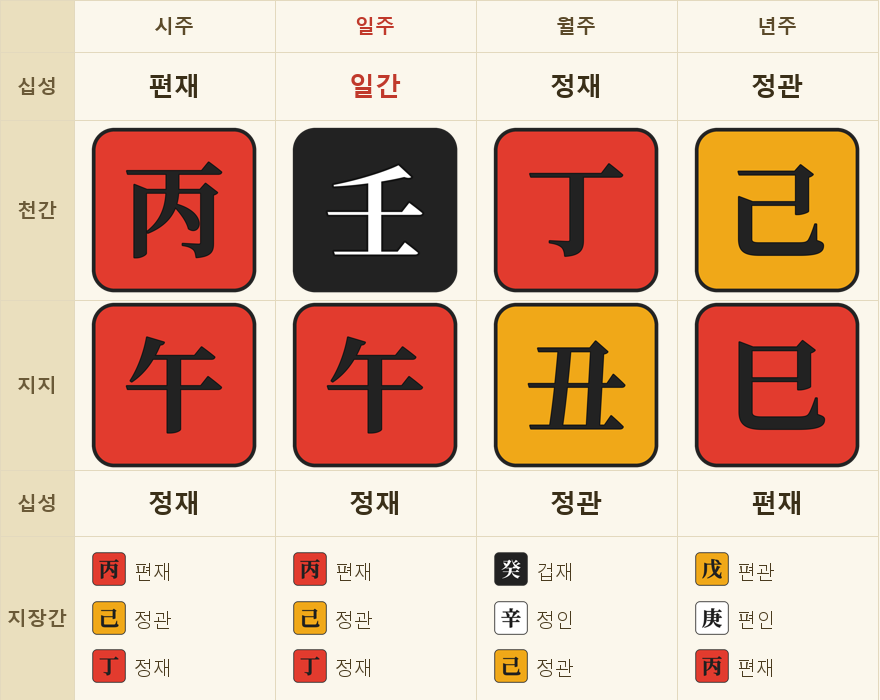 흉살(凶殺) 반전 예시 원국판