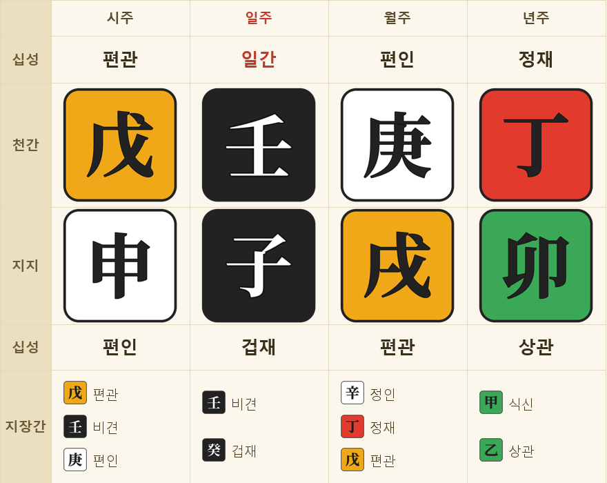 입묘(入墓) 예시 원국판