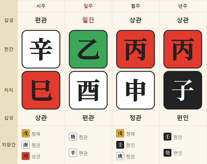 지살(地殺)·역마(驛馬) 예시 원국판