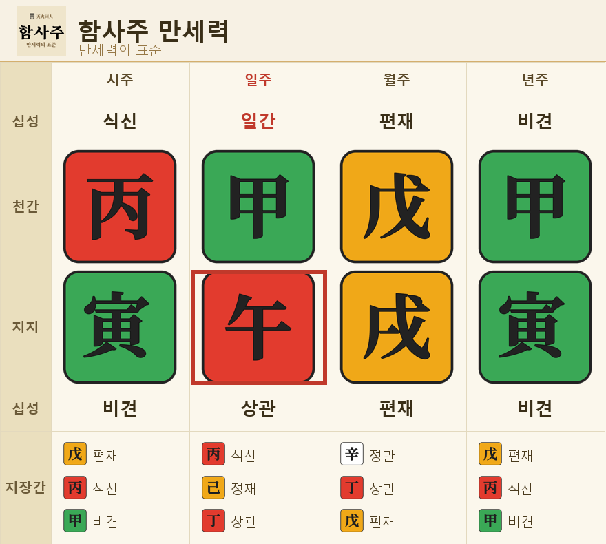 삼합(三合)이란 예시 원국판