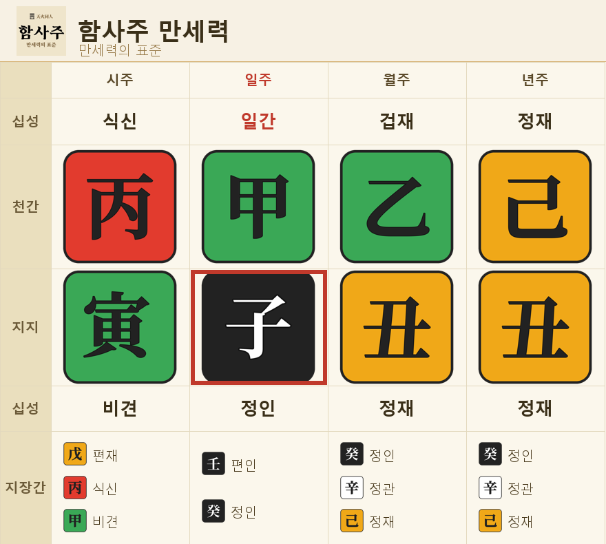 육합(六合)이란 예시 원국판