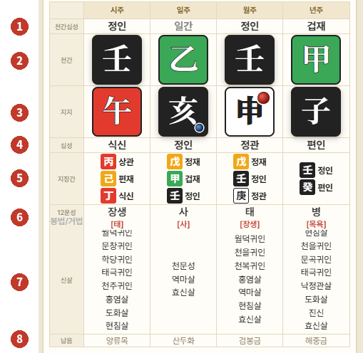 원국 표 항목 번호 설명